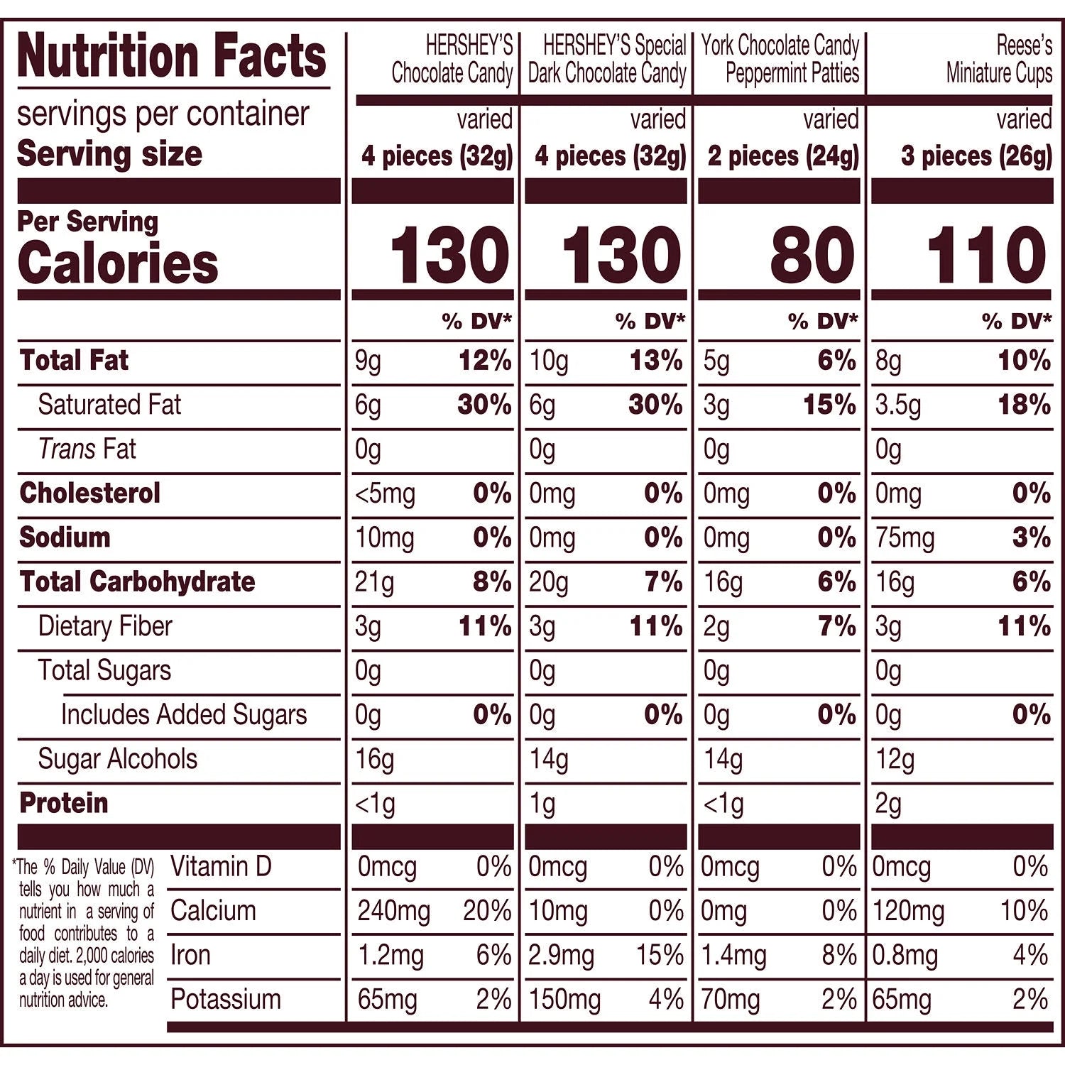 Zero Sugar Assorted Flavored Candy, Variety Bag 15.5 Oz