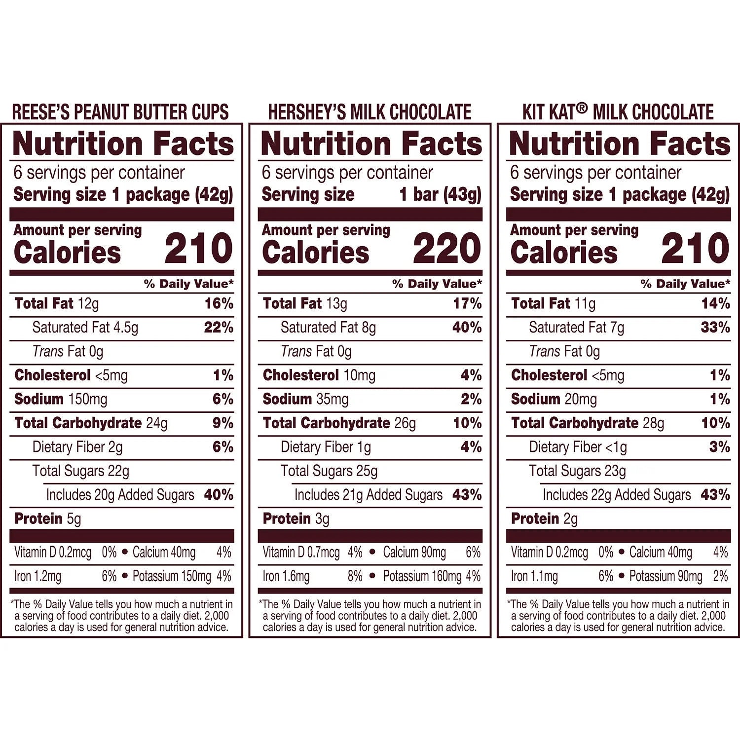 Hershey'S, Kit Kat and Reese'S Assorted Milk Chocolate Candy, Variety Box 27.3 Oz, 18 Count