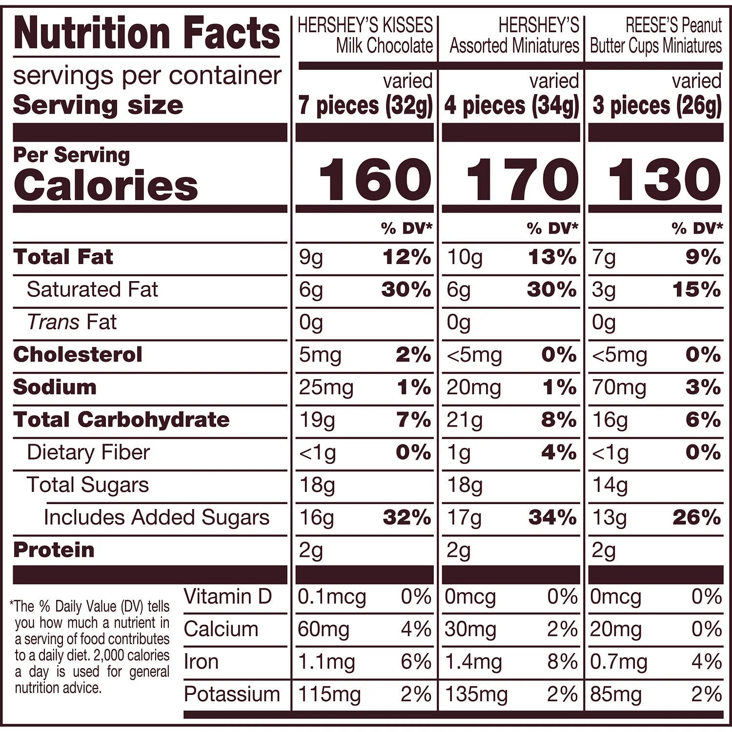 Miniatures Assorted Chocolate Candy, Family Pack 15.1 Oz